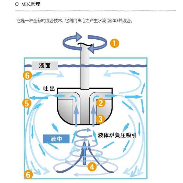 中村代理日本SAKAGUCHI坂口電熱RANGTBR各種電爐