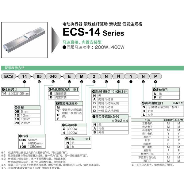 CKD喜開理電動執(zhí)行器（無馬達型）滑塊型ESC-14-05020-EM2NNNNN