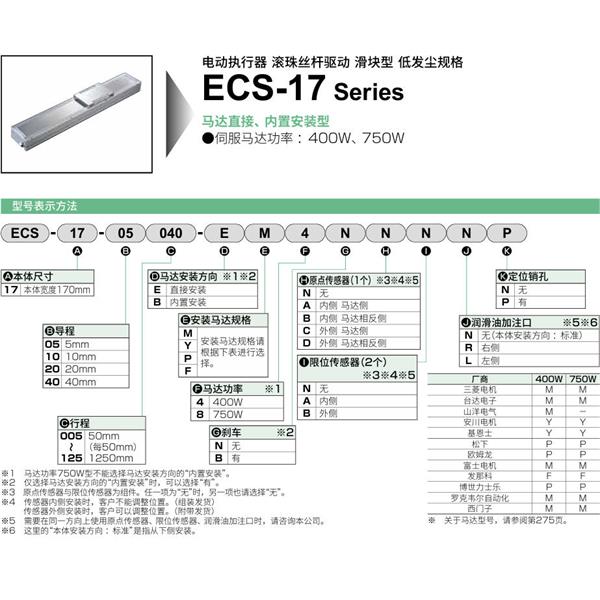 CKD喜開理電動執(zhí)行器（無馬達(dá)型）滑塊型ECS-17-10020-EM4NNNNN