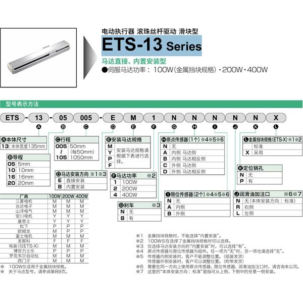 CKD喜開理電動(dòng)執(zhí)行器（無馬達(dá)型）滑塊型ETS-13-05005-EM1NNNNN